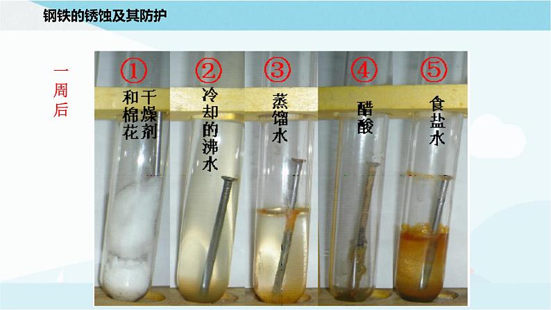 沪教版化学九上5.3《金属防护和废金属回收》课件+同步练习(含解析版）+素材05