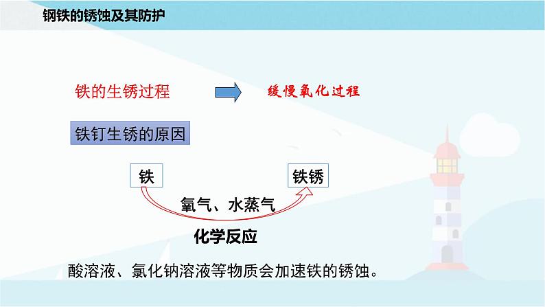 沪教版化学九上5.3《金属防护和废金属回收》课件+同步练习(含解析版）+素材06