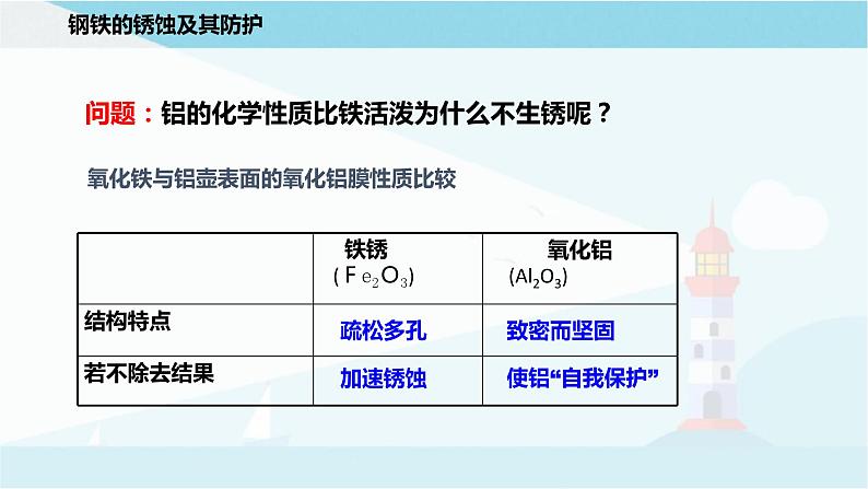 沪教版化学九上5.3《金属防护和废金属回收》课件+同步练习(含解析版）+素材08