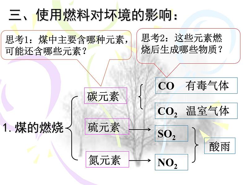 7.2.2 燃料的合理利用与开发  课件-人教版九年级上册化学 (共24张PPT)03