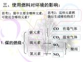 7.2.2 燃料的合理利用与开发  课件-人教版九年级上册化学 (共24张PPT)