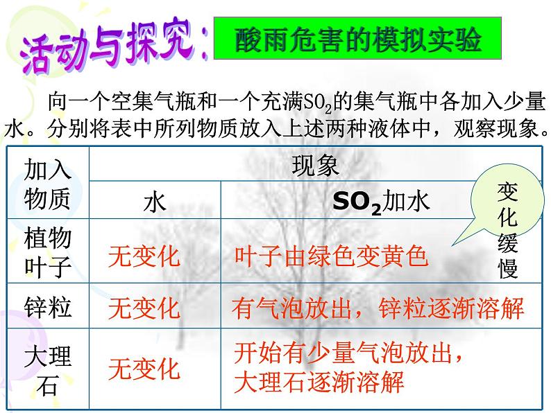 7.2.2 燃料的合理利用与开发  课件-人教版九年级上册化学 (共24张PPT)04