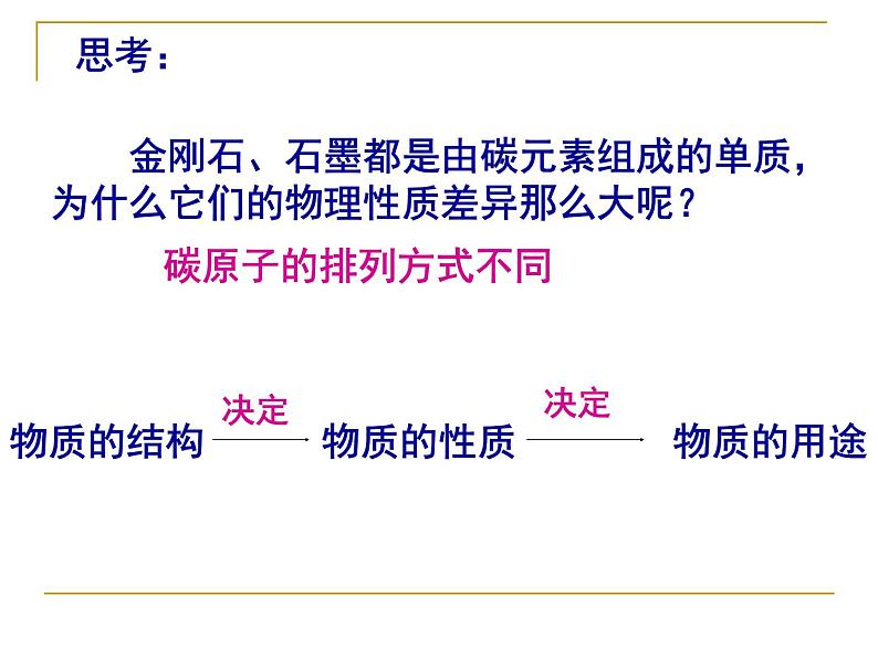 第6单元  碳和碳的氧化物   课件-人教版九年级上册化学 (共22张PPT) (共14张PPT)第4页