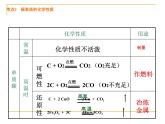 第6单元  碳和碳的氧化物   课件-人教版九年级上册化学 (共22张PPT) (共14张PPT)