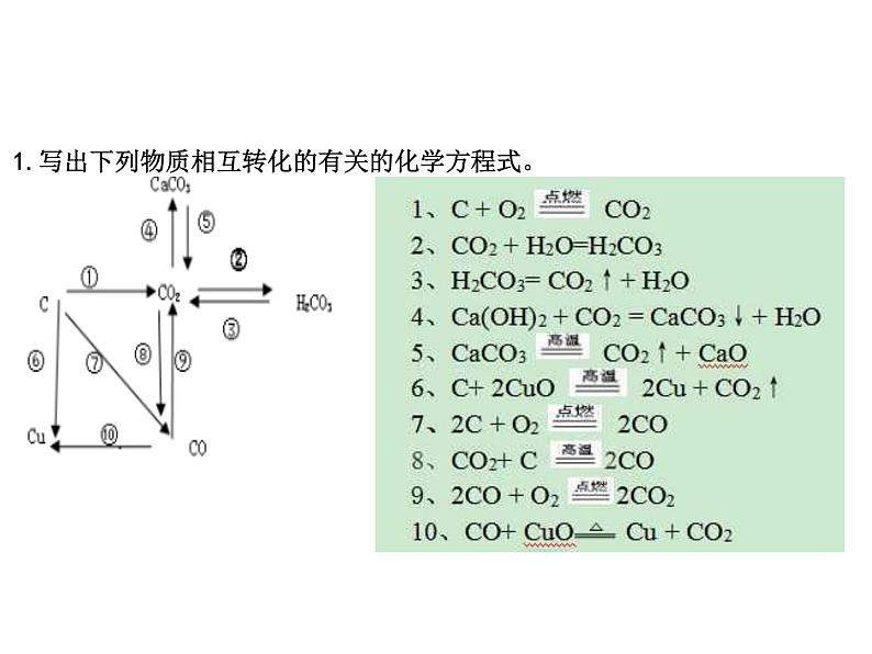 第6单元  碳和碳的氧化物   课件-人教版九年级上册化学 (共22张PPT) (共14张PPT)第7页