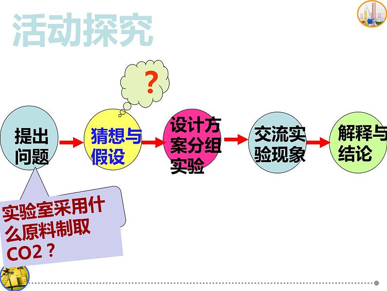 6.2.1 二氧化碳制取的研究 课件-人教版九年级上册化学 (共26张PPT)第4页