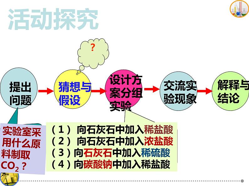 6.2.1 二氧化碳制取的研究 课件-人教版九年级上册化学 (共26张PPT)第6页