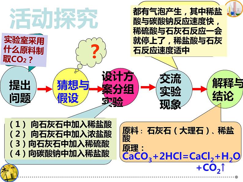 6.2.1 二氧化碳制取的研究 课件-人教版九年级上册化学 (共26张PPT)第8页