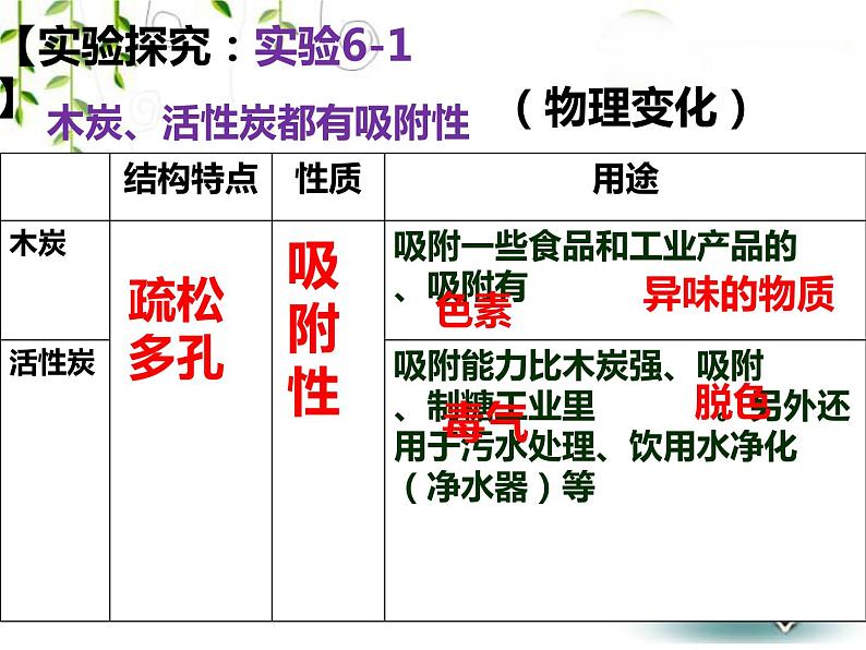 6.1.1 金刚石、石墨、C60  课件-人教版九年级上册化学 (共19张PPT)07