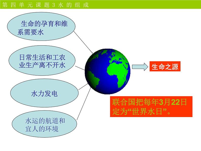 4.3 水的组成 课时1 -人教版九年级上册化学课件(共24张PPT)02