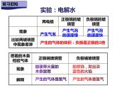 4.3 水的组成 课时2 -人教版九年级上册化学课件(共19张PPT)