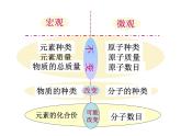 5.1.2 质量守恒定律 -人教版九年级上册化学课件(共17张PPT)