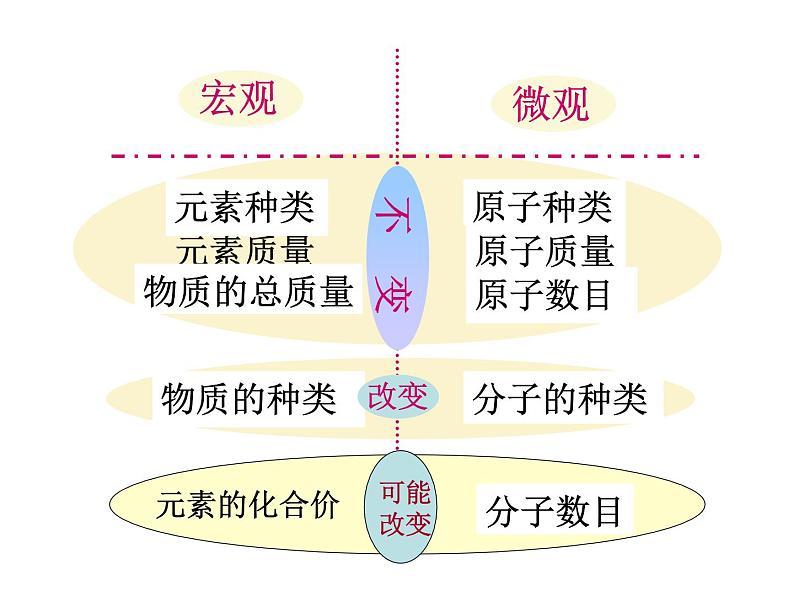 5.1.2 质量守恒定律 -人教版九年级上册化学课件(共17张PPT)05