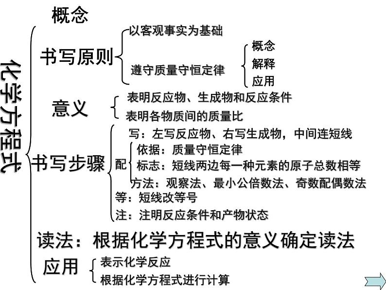 5.4.第五单元小结-人教版九年级上册化学课件(共28张PPT)03