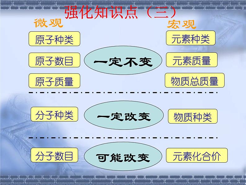 5.4.第五单元小结-人教版九年级上册化学课件(共28张PPT)07