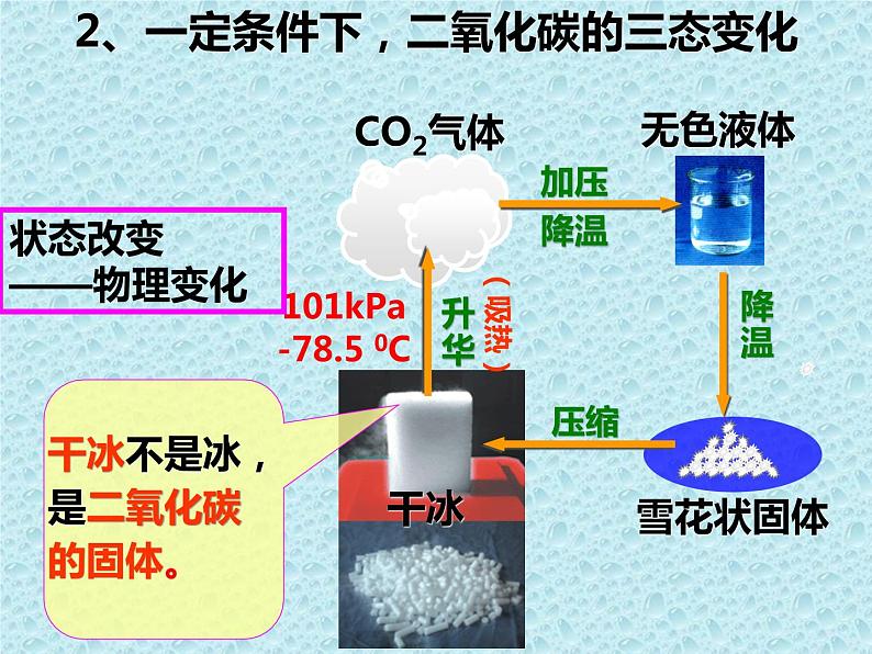 6.3.1 二氧化碳和一氧化碳  课件-人教版九年级上册化学 (共22张PPT)第6页