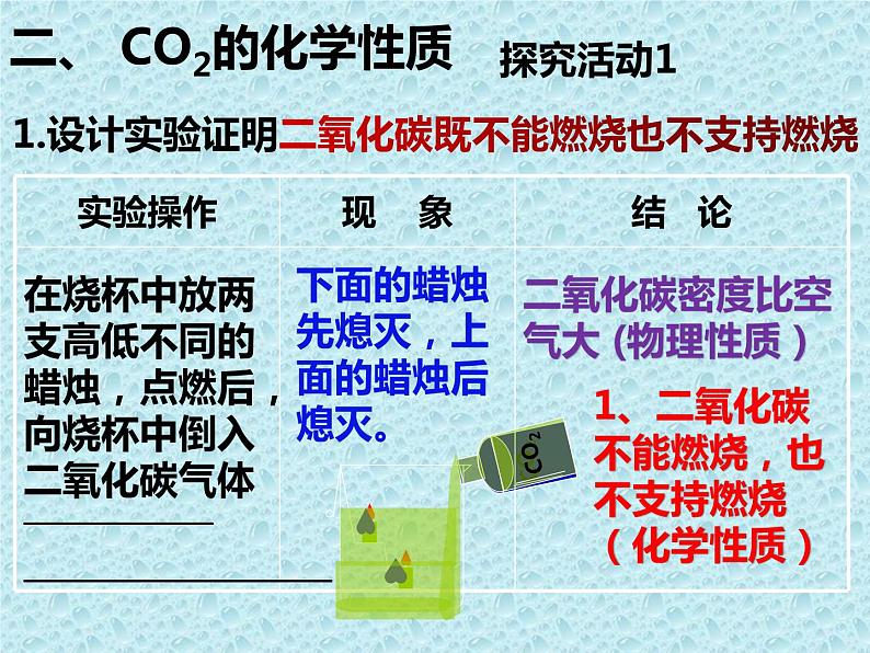 6.3.1 二氧化碳和一氧化碳  课件-人教版九年级上册化学 (共22张PPT)第8页