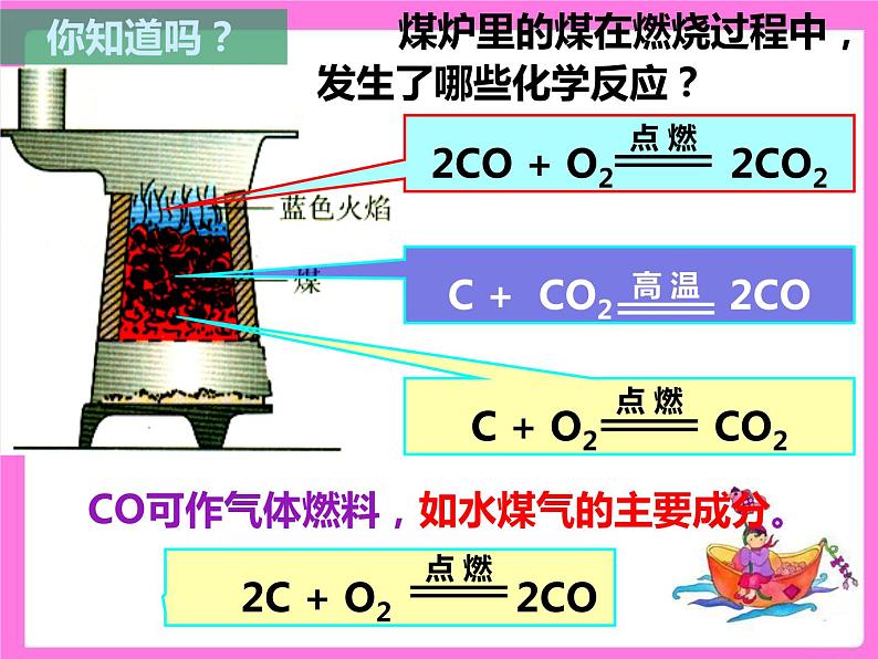 6.3.3 二氧化碳和一氧化碳 课件-人教版九年级上册化学 (共25张PPT)07