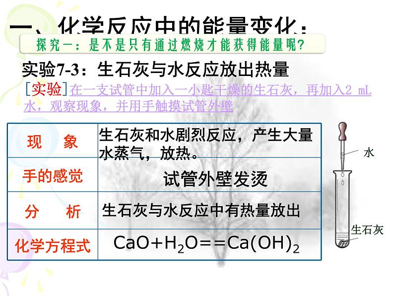 7.2.1 燃料的合理利用与开发 课件-人教版九年级上册化学 (共32张PPT)04