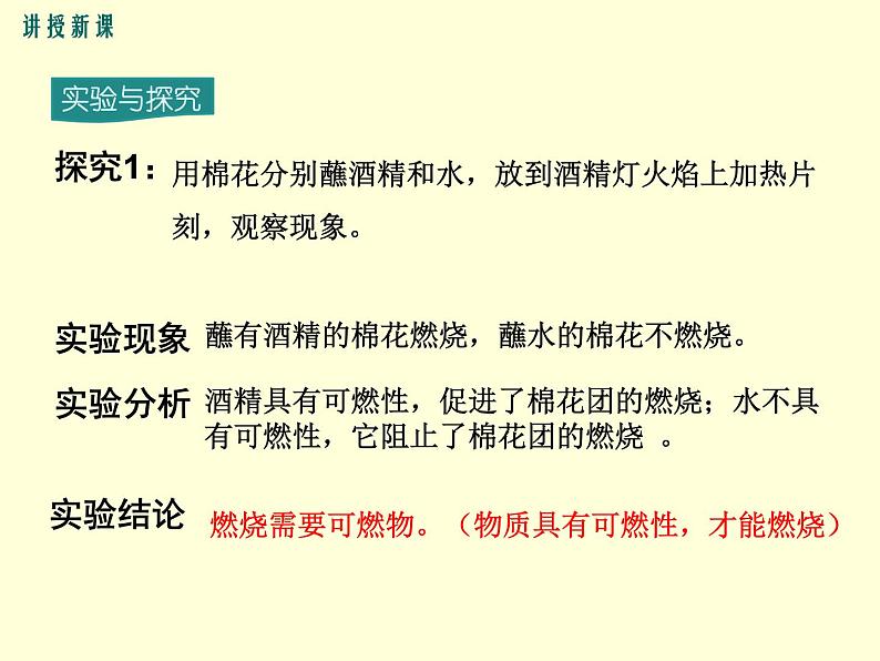 第7单元 实验活动3  燃烧的条件 课件-人教版九年级上册化学 (共11张PPT)03