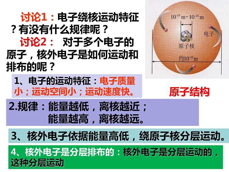 3.2 原子核外电子的排布 课时2 -人教版九年级上册化学课件(共15张PPT)04