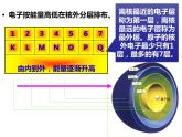 3.2 原子核外电子的排布 课时2 -人教版九年级上册化学课件(共15张PPT)