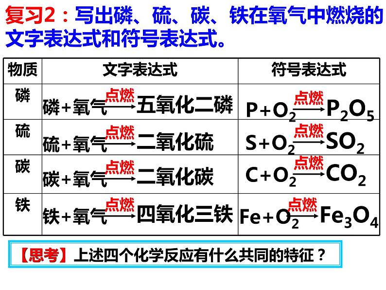 2.2 氧气 性质 第2课时-人教版九年级上册化学课件(共21张PPT)第4页