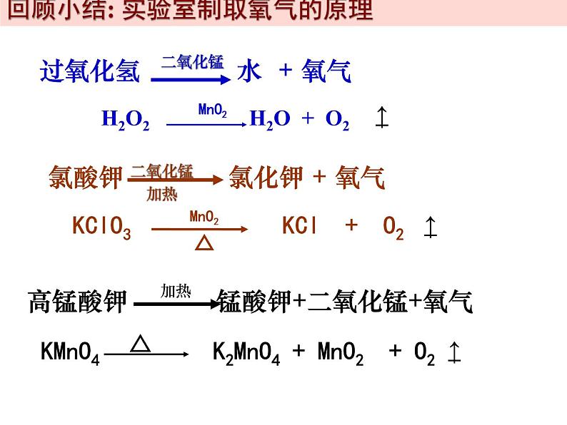 2.3 制取氧气 第2课时.ppt-人教版九年级上册化学课件(共32张PPT)第3页