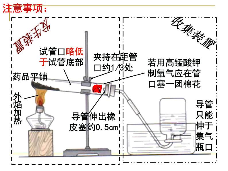 第二单元 实验活动1 氧气的实验室制取与性质 -人教版九年级上册化学课件(共33张PPT)08