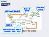 4.2 水的净化 课时1 -人教版九年级上册化学课件(共29张PPT)