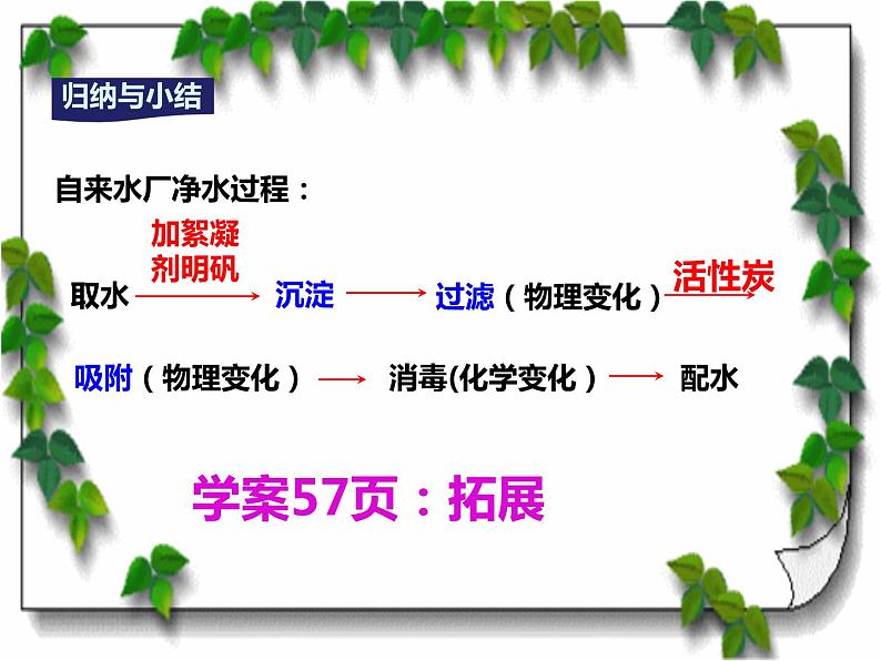 4.2 水的净化 课时1 -人教版九年级上册化学课件(共29张PPT)第6页