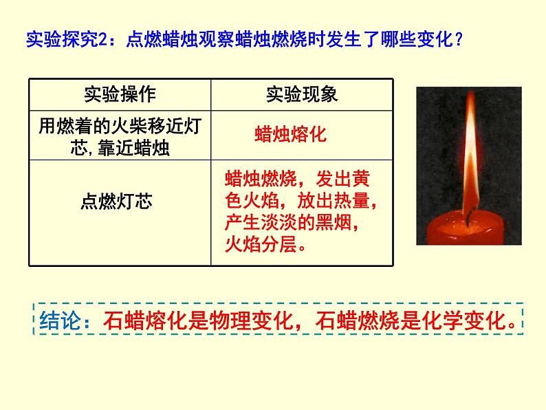 1.2 化学是一门以实验为基础的科学 第1课时　对蜡烛及其燃烧的探究-人教版九年级上册化学课件(共16张PPT)第6页