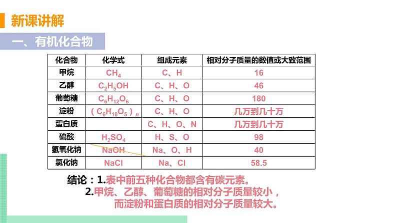 2021年初中化学人教版九年级下册 第十二单元 课题3  有机合成材料 课件第6页