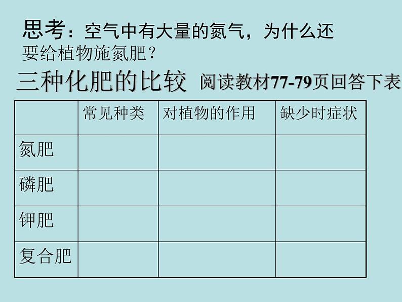 九年级化学下册第11单元 课题2《化学肥料》课件6 人教版第4页