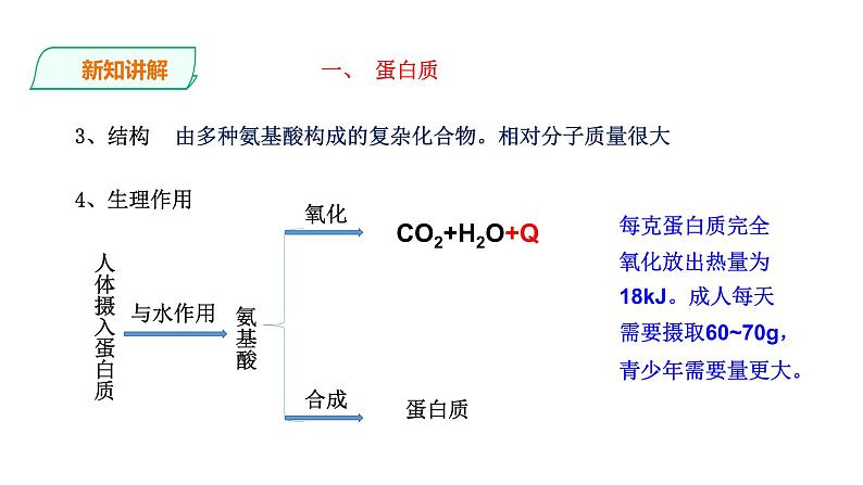 九年级化学下册第12单元 课题1《人类重要的营养物质》精品课件2 人教版第6页