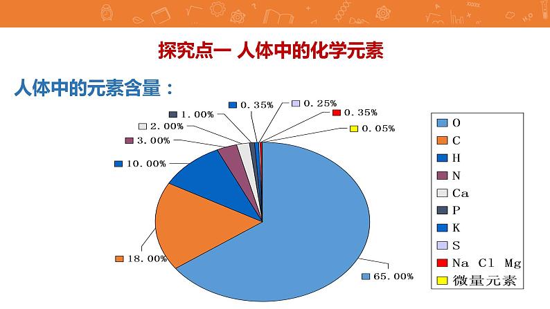 九年级化学下册第12单元 课题2《化学元素与人体健康》发现式课件 人教版第3页