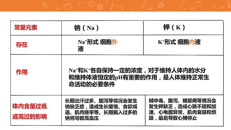 九年级化学下册第12单元 课题2《化学元素与人体健康》发现式课件 人教版第7页
