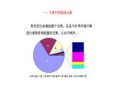 九年级化学下册第12单元 课题2《化学元素与人体健康》精品课件2 人教版