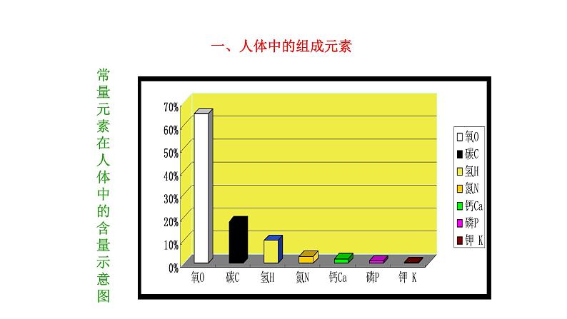 九年级化学下册第12单元 课题2《化学元素与人体健康》精品课件2 人教版07