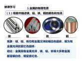 九年级化学下册第8单元 实验活动4《实验活动4 金属的物理性质和某些化学性质》课件1 人教版