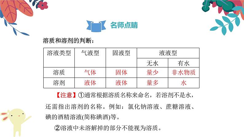 九年级化学下册第9单元 课题1《溶液的形成》复习课件 人教版第7页