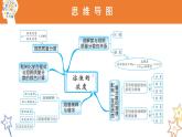 九年级化学下册第9单元 课题3《溶液的浓度》思维导图课件 人教版
