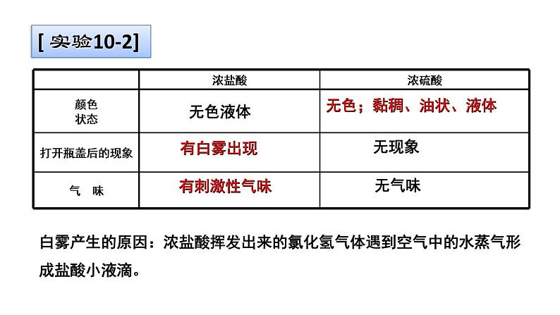 九年级化学下册第10单元 课题1《常见的酸和碱》第二课时 课件4 人教版07