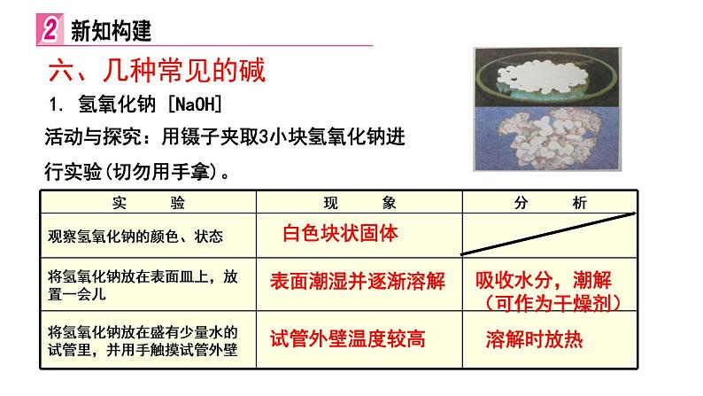 九年级化学下册第10单元 课题1《常见的酸和碱》第三课时 课件4 人教版04