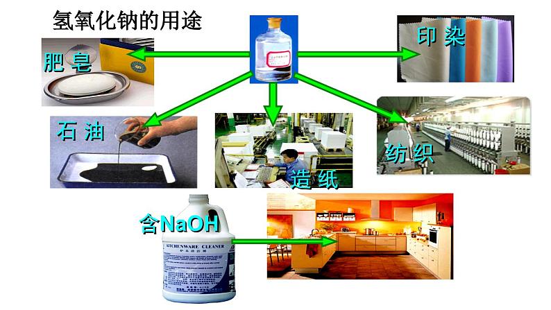 九年级化学下册第10单元 课题1《常见的酸和碱》第三课时 课件4 人教版07