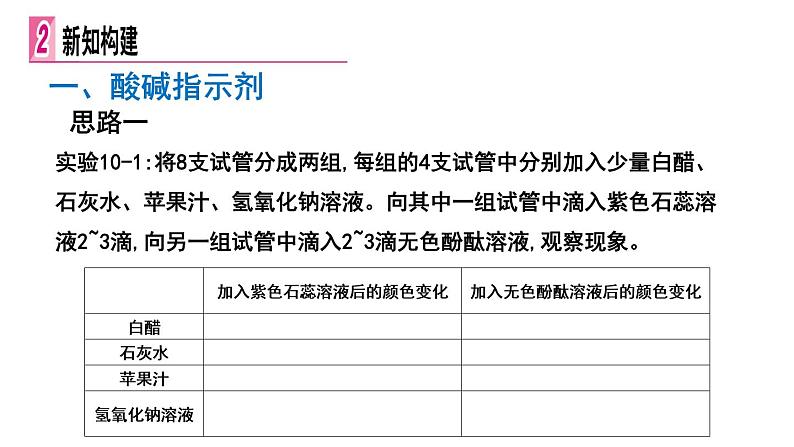 九年级化学下册第10单元 课题1《常见的酸和碱》第一课时 课件4 人教版05