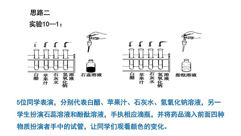 九年级化学下册第10单元 课题1《常见的酸和碱》第一课时 课件4 人教版07