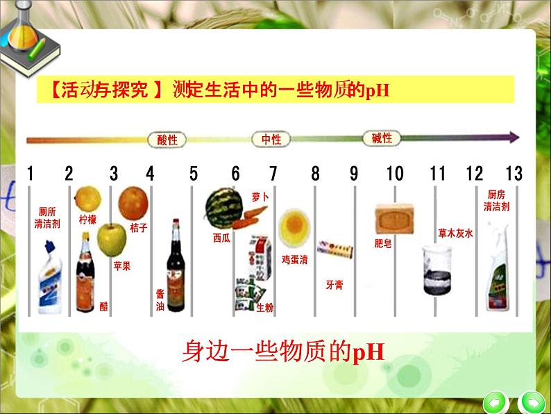 九年级化学下册第10单元 课题2《酸和碱的中和反应》课件1 人教版07