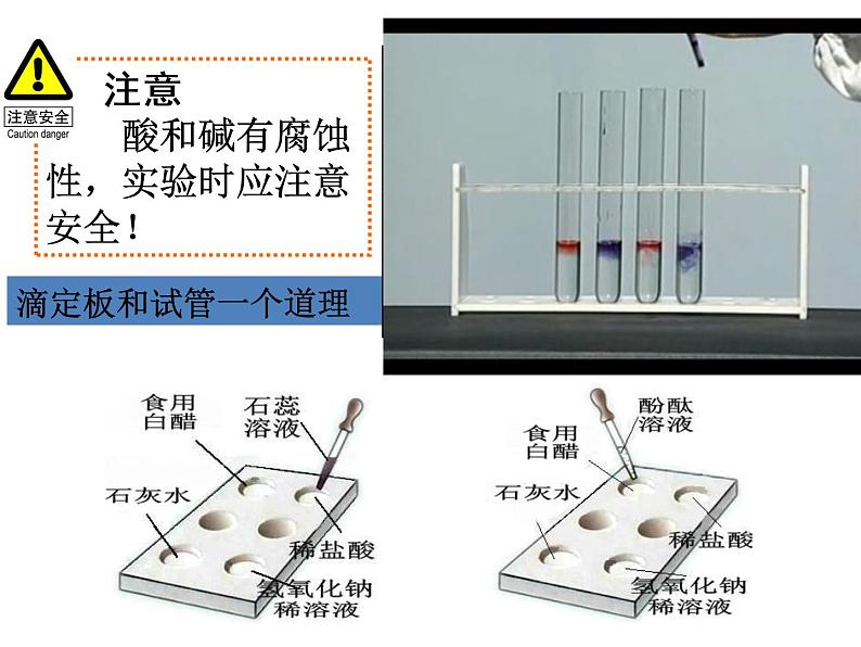 九年级化学下册第10单元 实验活动6《实验活动6 酸、碱的化学性质》课件1 人教版07