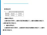九年级化学下册第10单元 实验活动6《实验活动6 酸、碱的化学性质》课件2 人教版
